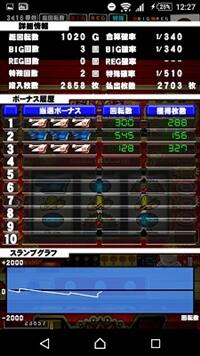 アステカボーナス履歴