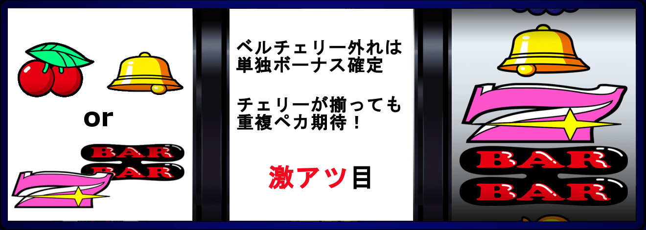 逆押し激アツ目