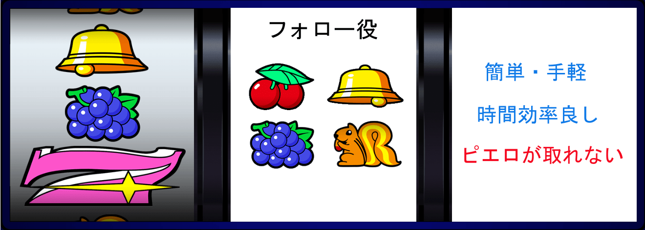 ハッピージャグラー順押し7狙い