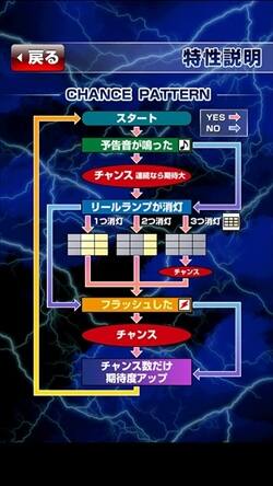 「サンダーV」予告音フローチャート